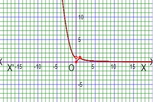 domain and range of a piecewise function